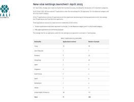 CHƯƠNG TRÌNH ACTIVE INVESTOR PLUS VISA – CƠ HỘI VÀNG ĐANG "NÓNG" HƠN BAO GIỜ HẾT!