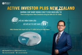 CẬP NHẬT MỚI VỀ CHƯƠNG TRÌNH ACTIVE INVESTOR PLUS NGÀY 12/08/2026
