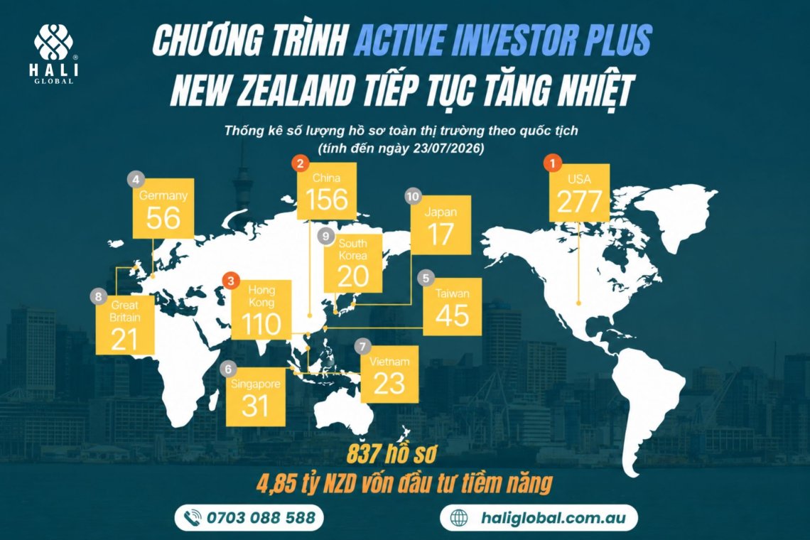 CHƯƠNG TRÌNH ACTIVE INVESTOR PLUS NEW ZEALAND 2026: SỨC HÚT TIẾP TỤC TĂNG